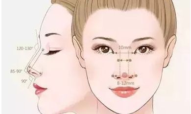 南寧陳石海醫(yī)療美容診所的醫(yī)生簡介、技術(shù)擅長、地址一覽：是不是信譽良好的醫(yī)美機(jī)構(gòu)？