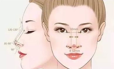 合肥哪家正規(guī)微整形醫(yī)院口碑好？