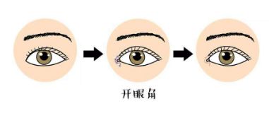 臺(tái)州溫嶺維多利亞整形美容醫(yī)院醫(yī)生怎么樣？