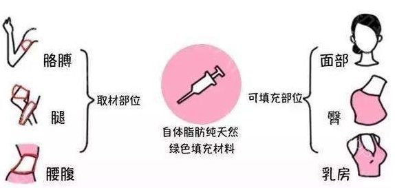 「2023重慶哪家整形整容醫(yī)院好？患者口碑評價排行榜大揭秘！」