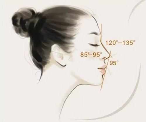 張金明醫(yī)生的隆鼻技術(shù)如何？效果驚人！親身經(jīng)歷分享，打造完美鼻型！