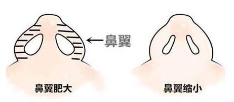 上海青春痘治療好的醫(yī)院有哪些？