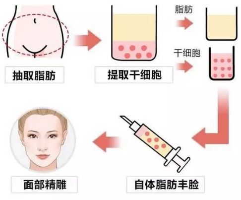 成都祛痘最好的醫(yī)院哪家好？探尋實(shí)力強(qiáng)勁、口碑爆棚的治療痘痘佳選
