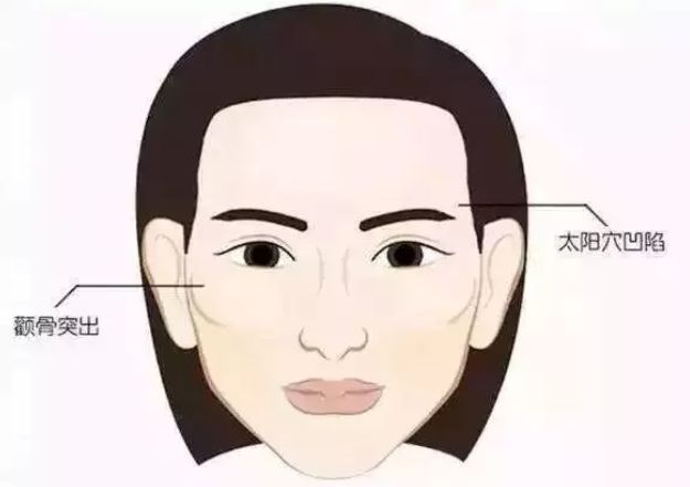 深圳北大醫(yī)院隆鼻手術(shù)效果如何？有哪些醫(yī)生值得推薦？