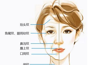 西京醫(yī)院2023年整形手術(shù)收費(fèi)一覽表知名專家推薦+熱門美容項(xiàng)目解析