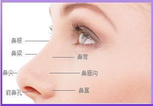 長沙伊臣醫(yī)療美容門診部的醫(yī)生如何？價格如何？醫(yī)生資料和收費與其他醫(yī)療美容門診部有何不同？