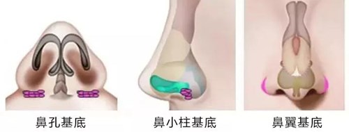 深圳顏美醫(yī)療美容門診部是否提供哪些特色項目？