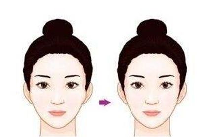 廊坊艾美醫(yī)療美容門診部價格如何？大家都說好的項目推薦！