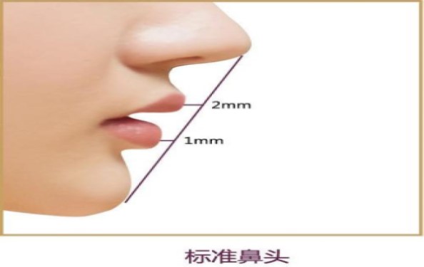 徐州最好的整形醫(yī)院：附屬醫(yī)院與市中心對(duì)決，誰將奪得冠軍？