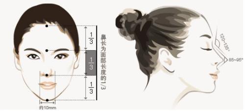貴陽私密整形綜合醫(yī)院排行最新推薦，了解前六女神心愛之選！仙境面部華麗風(fēng)、迷人容顏令人心動(dòng)