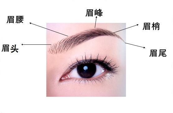 長(zhǎng)春五家口碑醫(yī)院推薦：祛斑效果一流，兩家特別受當(dāng)?shù)鼐W(wǎng)友青睞