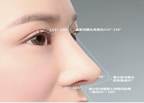 2023年武漢哪家醫(yī)院去除眼紋效果好？推薦十家專業(yè)拉皮整形醫(yī)院！