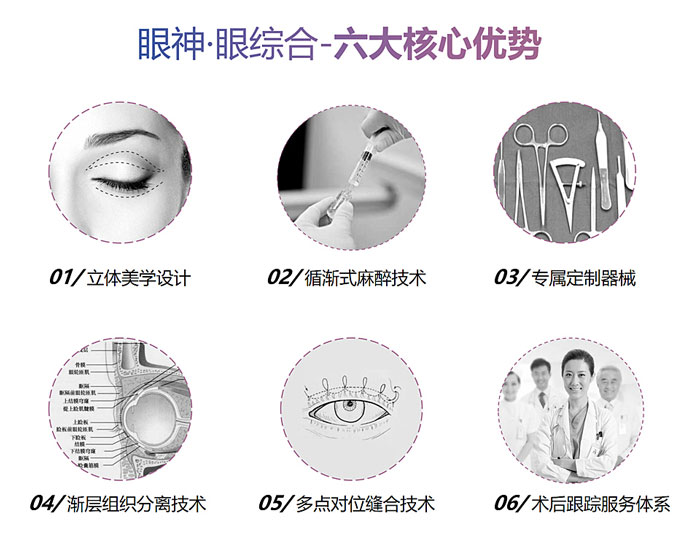 手術(shù)特點：