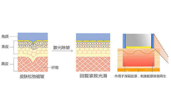http://www.sqhhht.com.cn/news/995.html