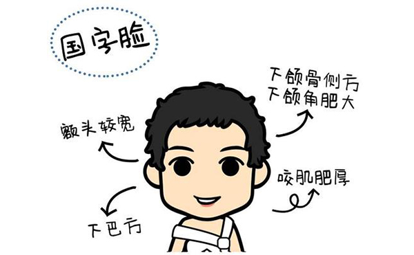 面部輪廓應(yīng)該做什么手術(shù)？