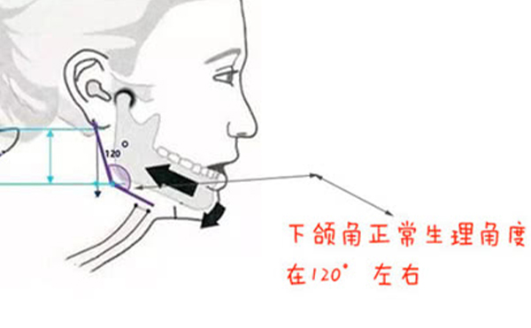 確定了，這三種方法磨下頜角最自然